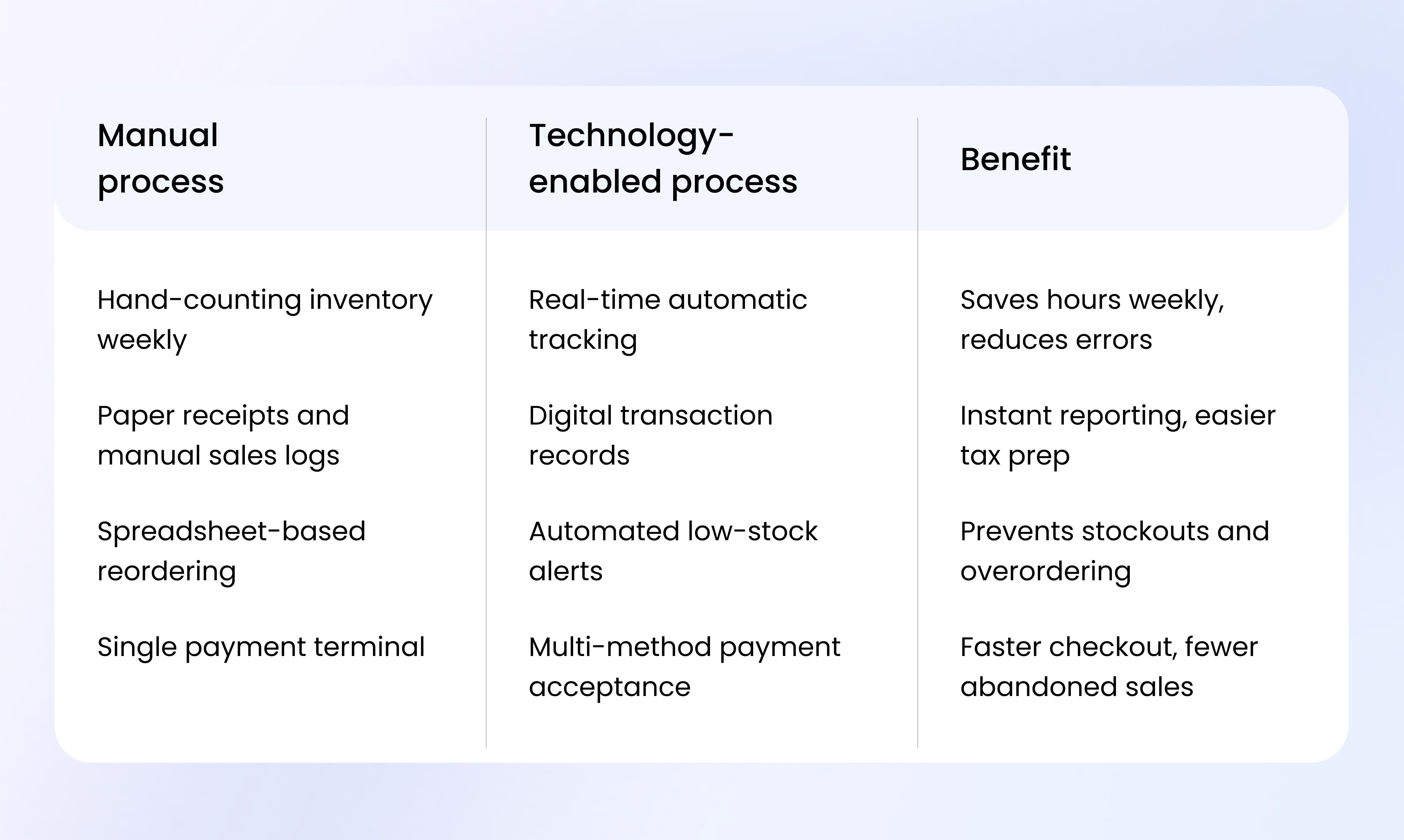 Payment processing tools